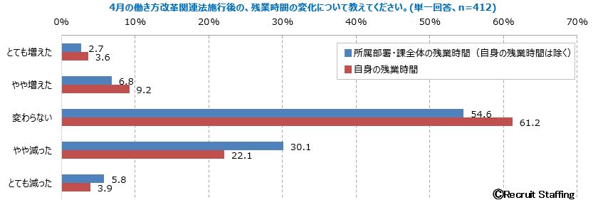 02_ミドルが変われば、企業が変わる